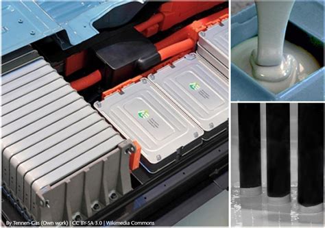 electric vehicle battery box adhesives|Solutions for Electric Vehicle Battery Applications .